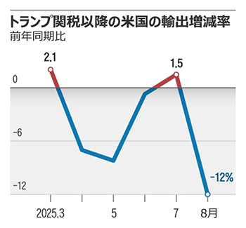 ▲グラフィック＝パク・サンフン