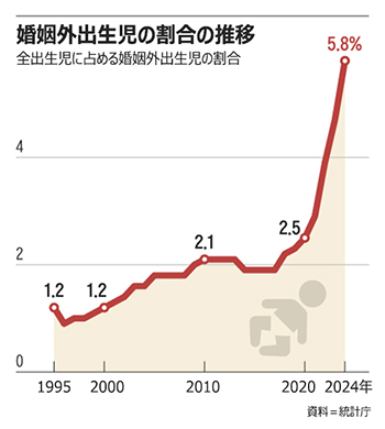 ▲グラフィック＝キム・ヒョングク