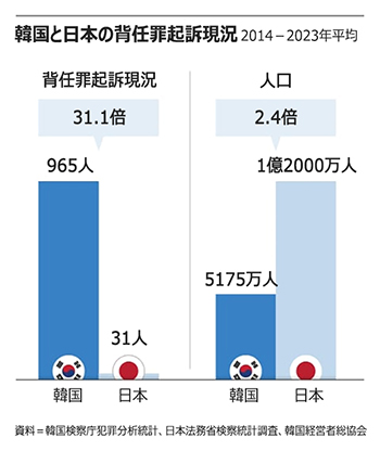▲グラフィック＝朝鮮デザインラボ　キム・ヨンジェ