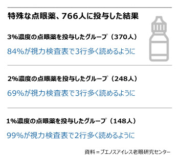 ▲グラフィック＝キム・ヒョングク記者