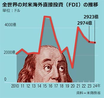 ▲グラフィック＝パク・サンフン