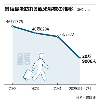 ▲グラフィック＝クォン・ヘイン（朝鮮デザインラボ）