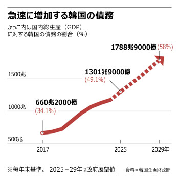 ▲グラフィック＝キム・ヒョングク
