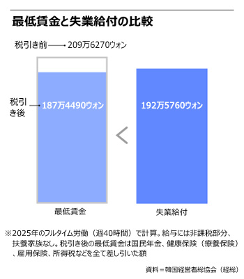 ▲グラフィック＝朝鮮デザインラボ　キム・ヨンジェ