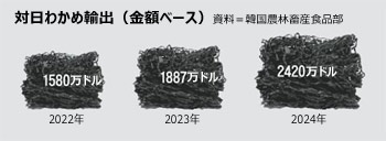 ▲グラフィック＝朴祥勛（パク・サンフン） 