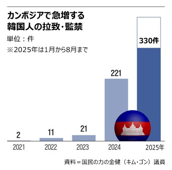 ▲グラフィック＝朝鮮デザインラボ　イ・ミンギョン