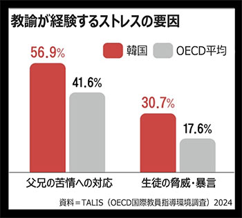 ▲グラフィック＝キム・ヒョングク