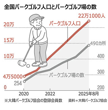 ▲グラフィック＝キム・ウィギュン