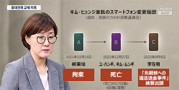 韓国野党議員「李在明大統領の側近キム・ヒョンジ室長、大庄洞・対北不正送金疑惑時や国政監査初日に機種変更」