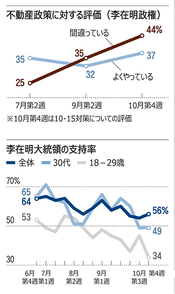 不動産対策巡る言動で物議醸した国土交通部第1次官、動画で謝罪するも世論に押され辞意