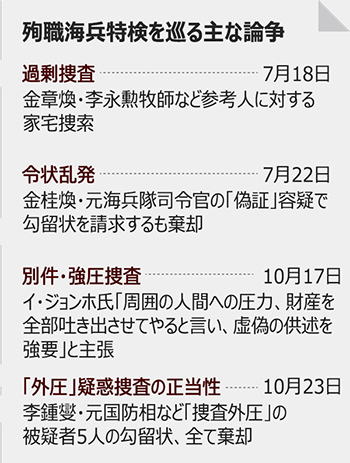 令状請求5人分全て棄却　海兵殉職特別検察官の無理筋が物語るもの【10月25日付社説】