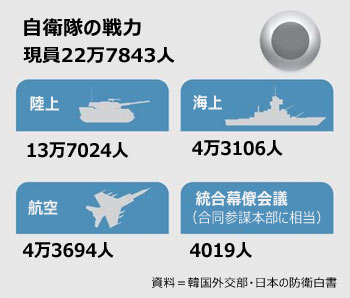 ▲グラフィック＝梁仁星（ヤン・インソン）