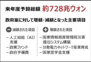 ▲グラフィック＝朴祥勛（パク・サンフン）