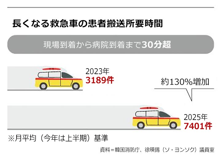 「小児科の専門医がいない」　意識不明10歳女児が12カ所で受け入れ拒否され心停止 ..