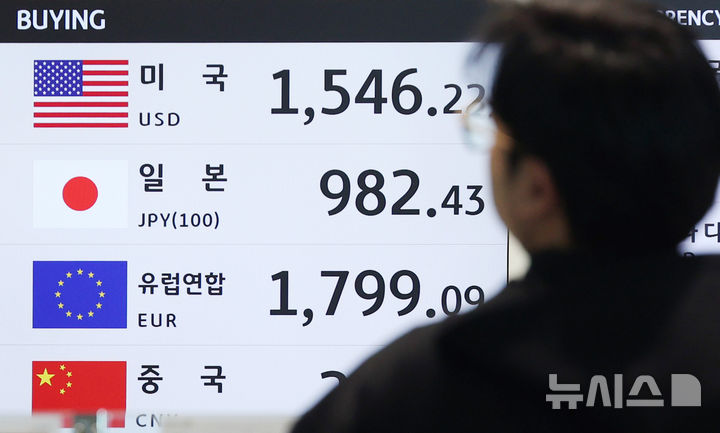 米・イスラエルによるイラン攻撃でドル高・ウォン安に