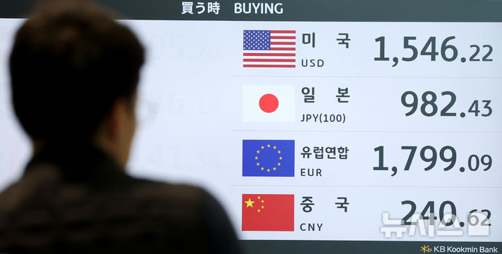 米・イスラエルによるイラン攻撃でドル高・ウォン安に