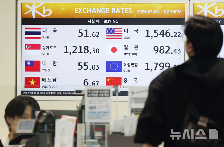 米・イスラエルによるイラン攻撃でドル高・ウォン安に