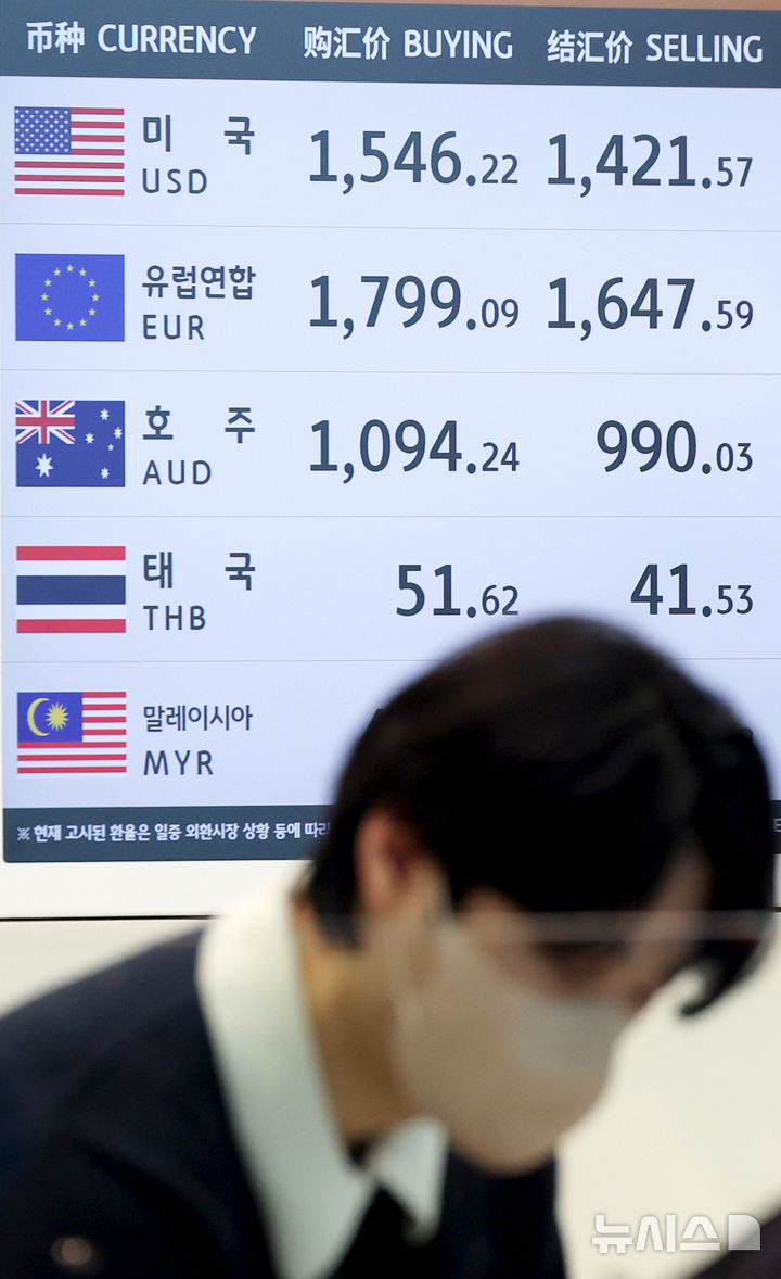 米・イスラエルによるイラン攻撃でドル高・ウォン安に