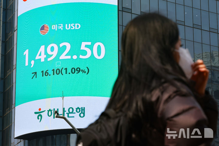 中東情勢不安で進むウォン安