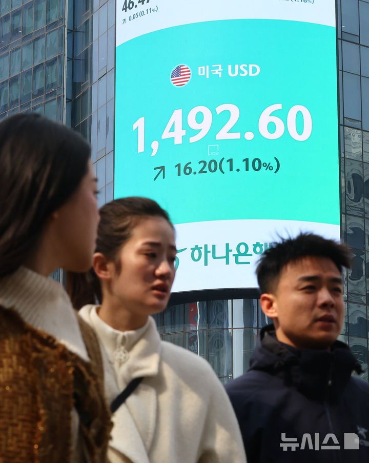 中東情勢不安で進むウォン安