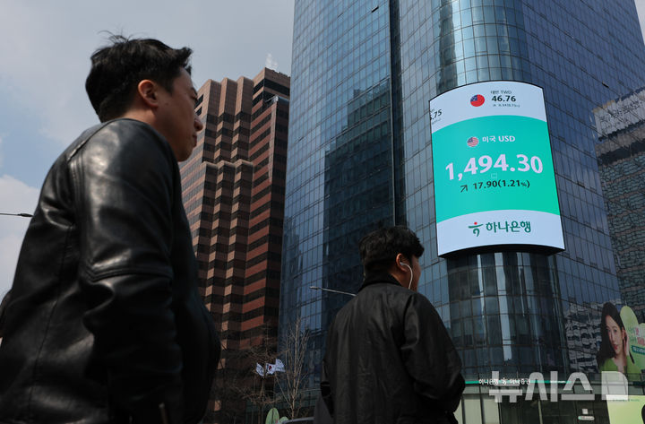 中東情勢不安で進むウォン安