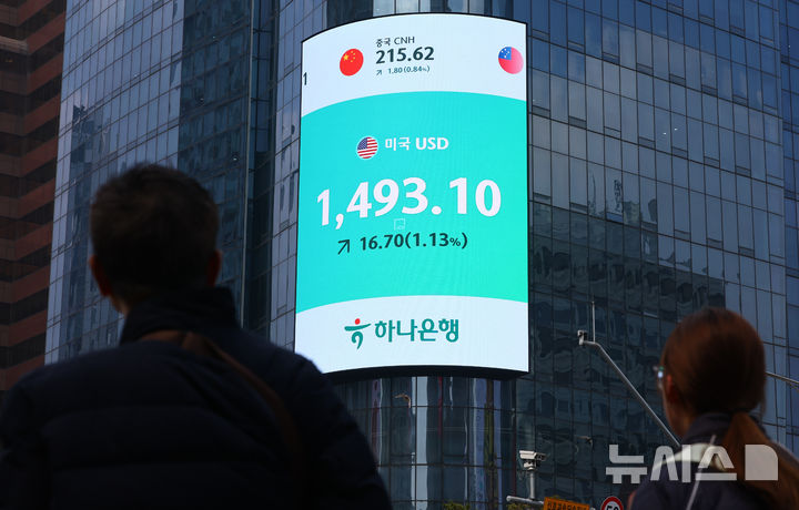 中東情勢不安で進むウォン安