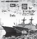 韓国軍：6隻しかない駆逐艦、やりくりに苦心
