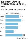 50大企業の系列会社、1年で117社増
