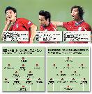 サッカー：A代表＆五輪代表、きょう親善試合