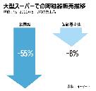 韓国陶磁器業界に地殻変動