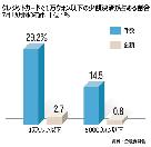 1万ウォン以下のカード決済、拒否可能に？