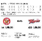 野球：SK、敵地で勝利＝準プレーオフ第3戦
