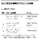 2年前にフルコース初挑戦、ビヨットが優勝＝春川マラソン 