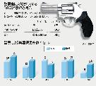 マニュアルが縛りつける警察官の拳銃使用