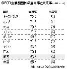 失業率はOECDで2番目ながら雇用率は低い韓国 