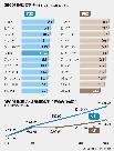 韓国人女性の期待寿命83.8歳、OECD加盟国中6位