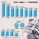 現代・起亜自、新技術の開発で日独メーカーに後れ