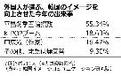 韓国のイメージ向上に貢献した今年の出来事は？