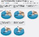 韓米FTAめぐるデマ、20－40代の8割「信じる」