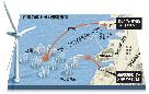 原発2.5基に匹敵する海上風力発電施設建設へ