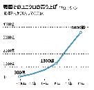 柳井会長「アジアは新ゴールドラッシュ」