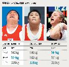 重量挙げ：張美蘭にライバル出現