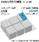 「ブログ経済」年2兆7000億ウォン、消費者保護のすべなし