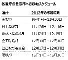 首相室、来年9月に世宗市への移転開始へ 