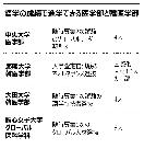TOEIC満点なら医学部に入学できる!?