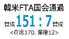 韓米FTA：韓国が米国・EUと締結、アジア初