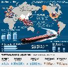 韓米FTA：米国との貿易自由化、日中をリード