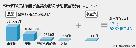 韓米FTA：農畜産物、15年間で8500億円被害