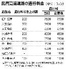 民間資本の高速道路、料金値上げへ