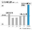 韓国で今年、宝くじがブームのワケ